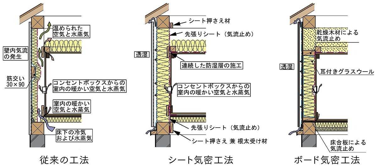 気密シートに潜むカビトラブルの原因とは？見えない壁内リスクと再発防止のための正しい対策ガイド