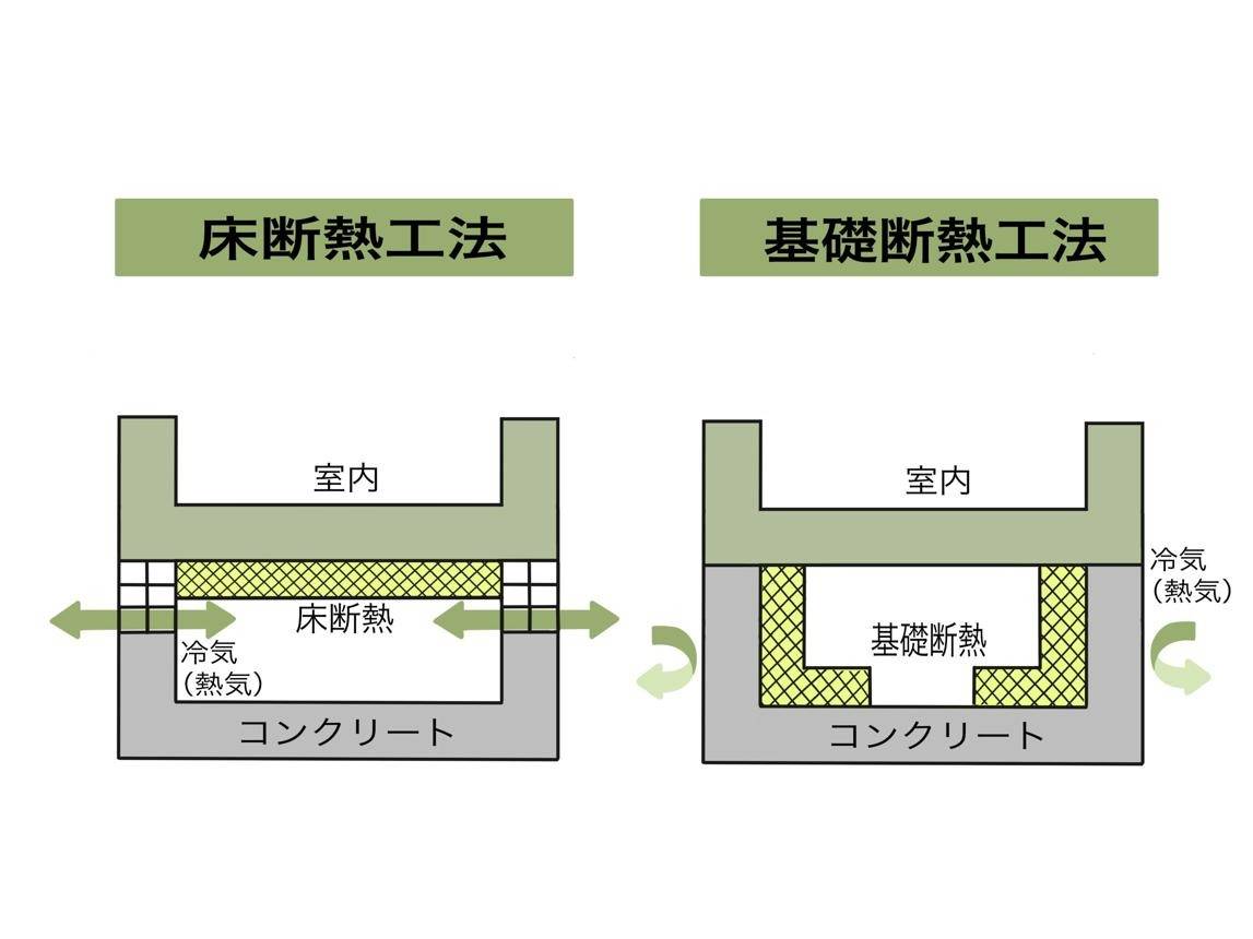 基礎断熱工法と床断熱工法どっちがカビが発生しやすい？原因と対策を徹底解説｜見えないカビリスクを見逃さないために