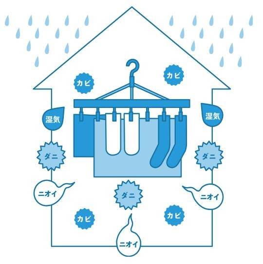 カビが原因でダニ・害虫が増える！？高湿環境で起こる連鎖被害と根本対策を徹底解説｜MIST工法®カビバスターズ