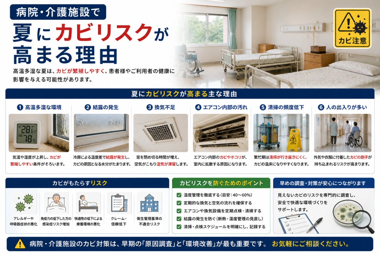 病院・介護施設の夏型カビリスク｜負圧管理と真菌検査で院内環境を守る専門調査