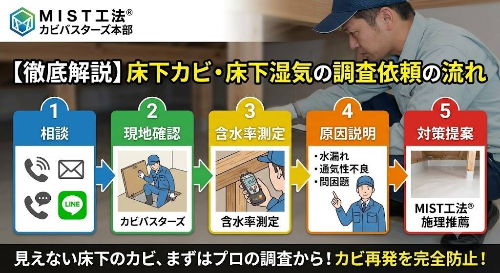床下カビ・床下湿気の調査依頼の流れ