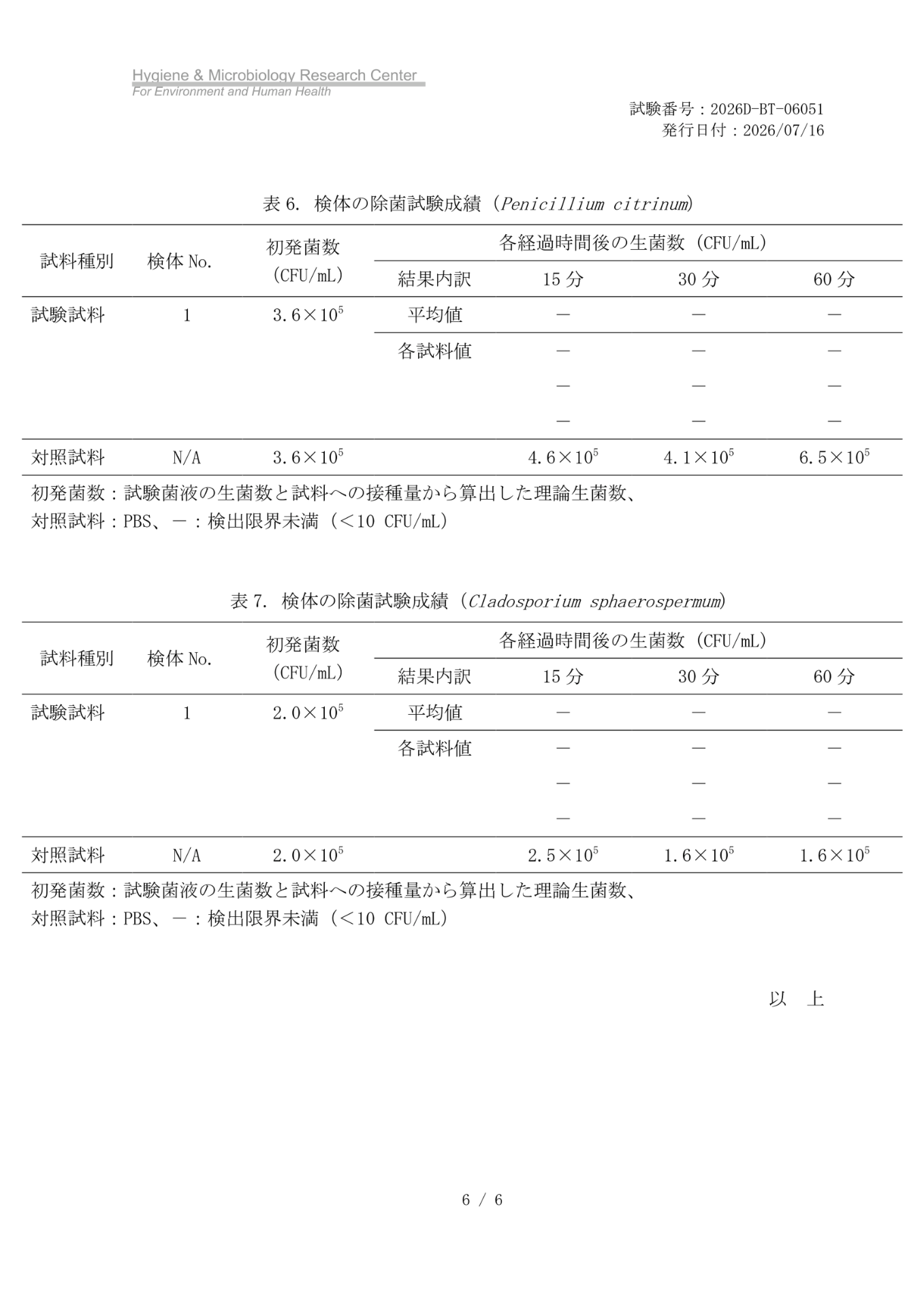 MIST-1が2種類のカビ菌で15分後に検出限界未満となった除菌試験結果