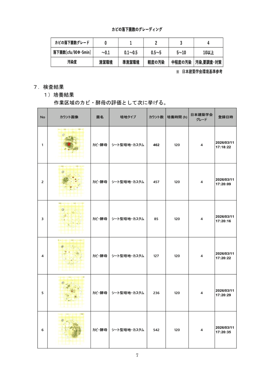 落下菌検査結果|カビ落下菌数グレード・No.1〜6