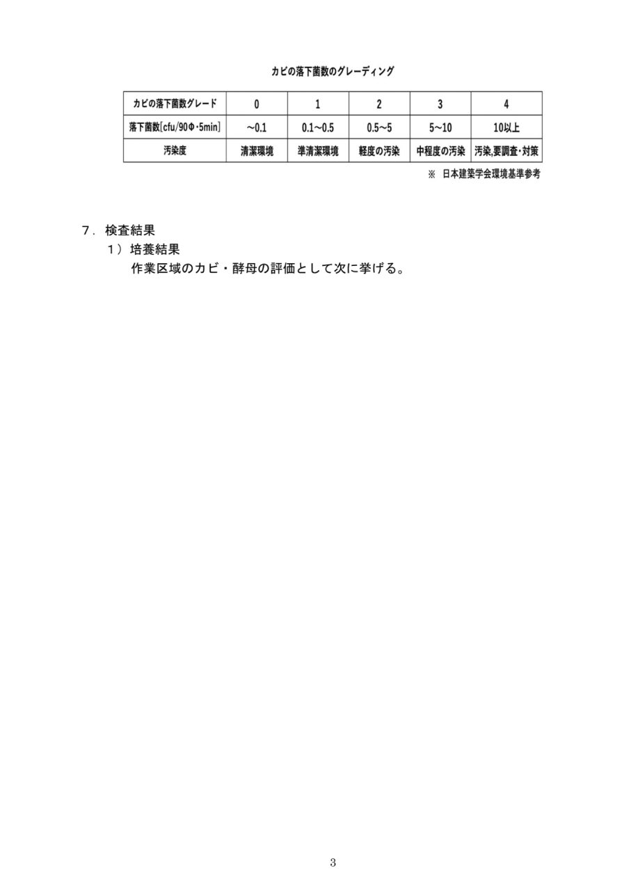 カビ落下菌数のグレーディング基準