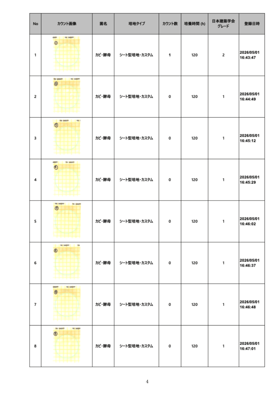 落下菌検査結果一覧 No.1~8