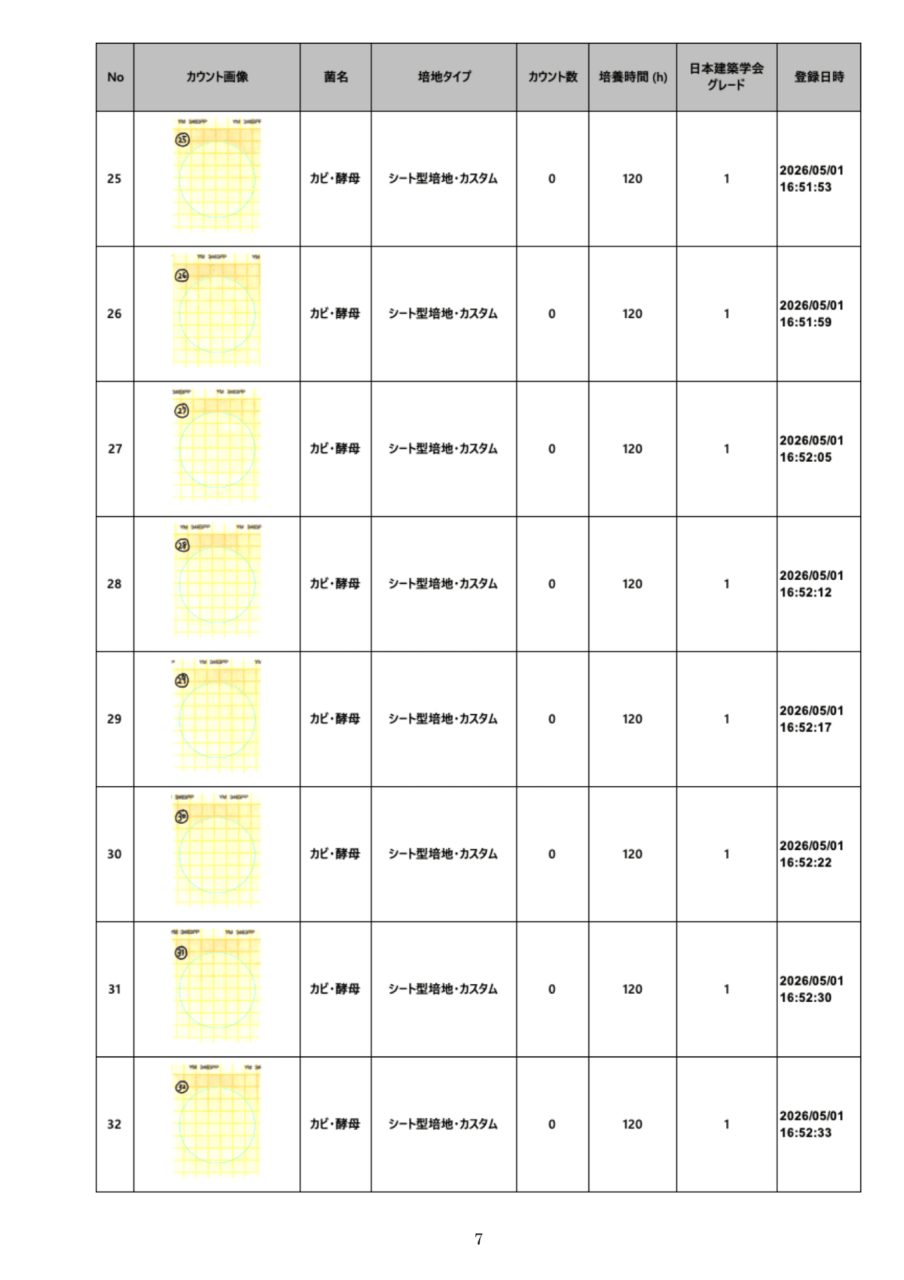 落下菌検査結果一覧 No.25~32