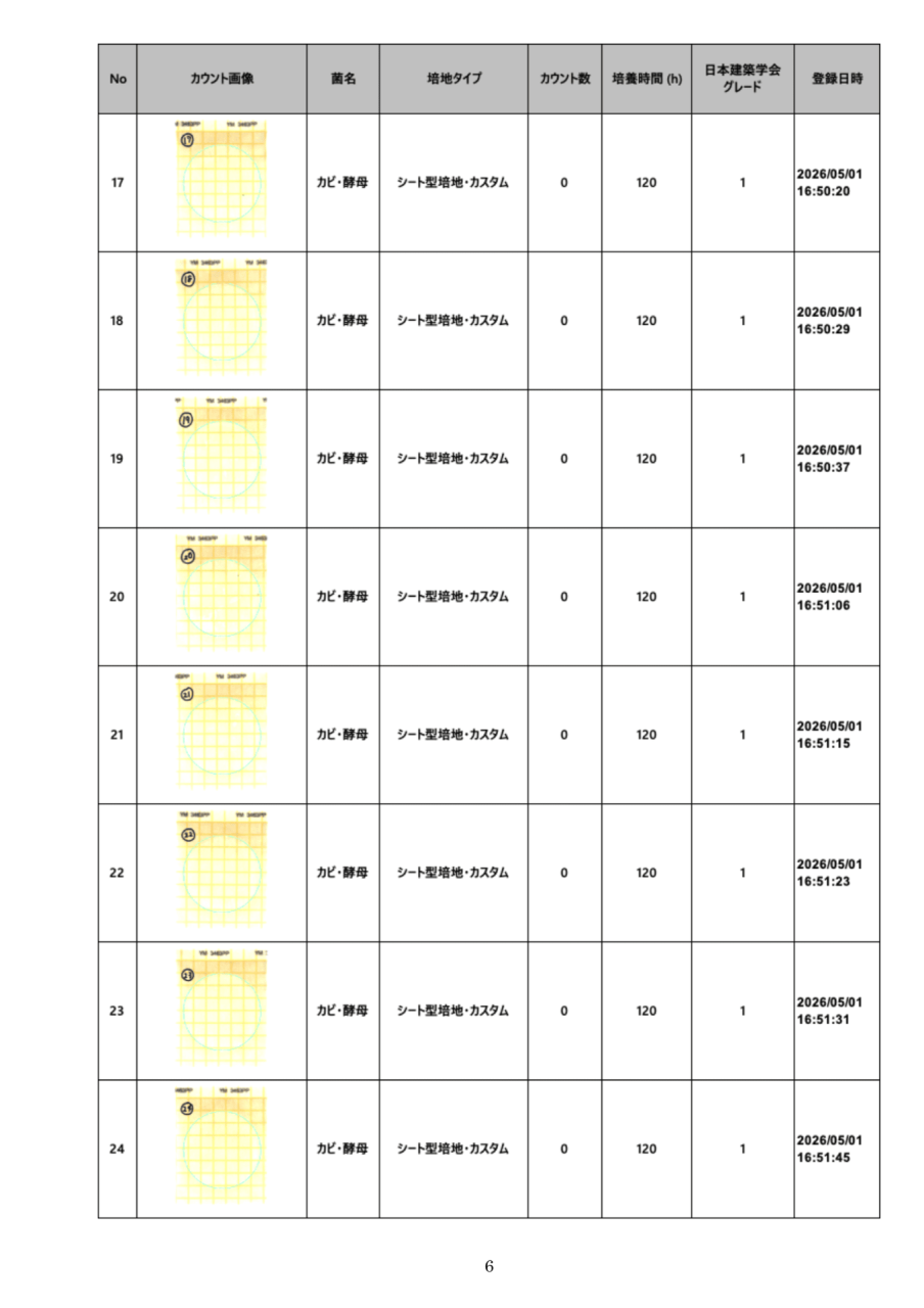 落下菌検査結果一覧 No.17~24