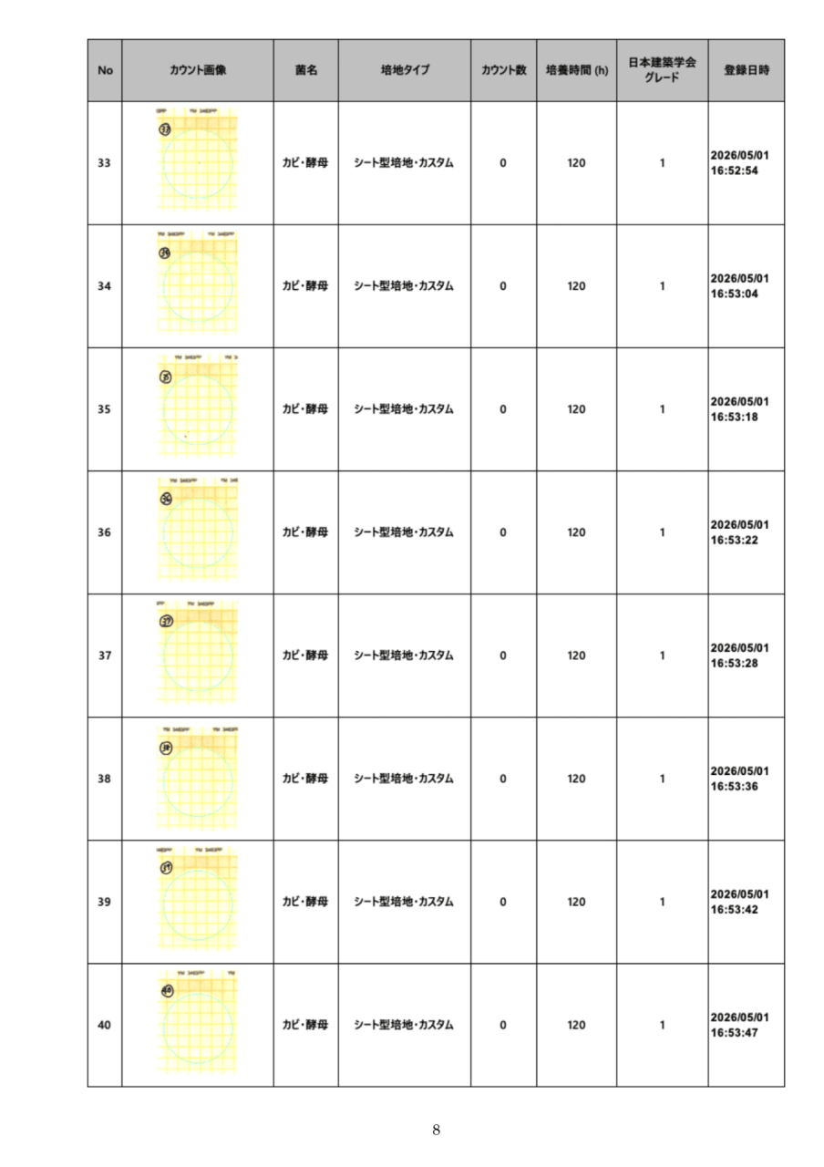 落下菌検査結果一覧 No.33~40