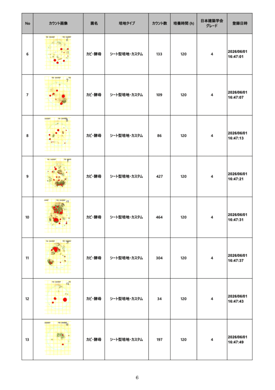 施工前の落下菌検査結果No.6からNo.13のカウント数と評価