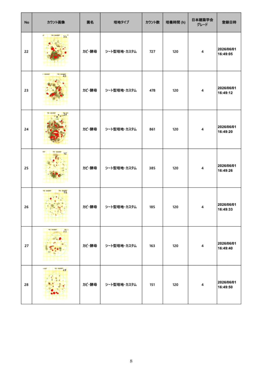 施工前の落下菌検査結果No.22からNo.28のカウント数と評価