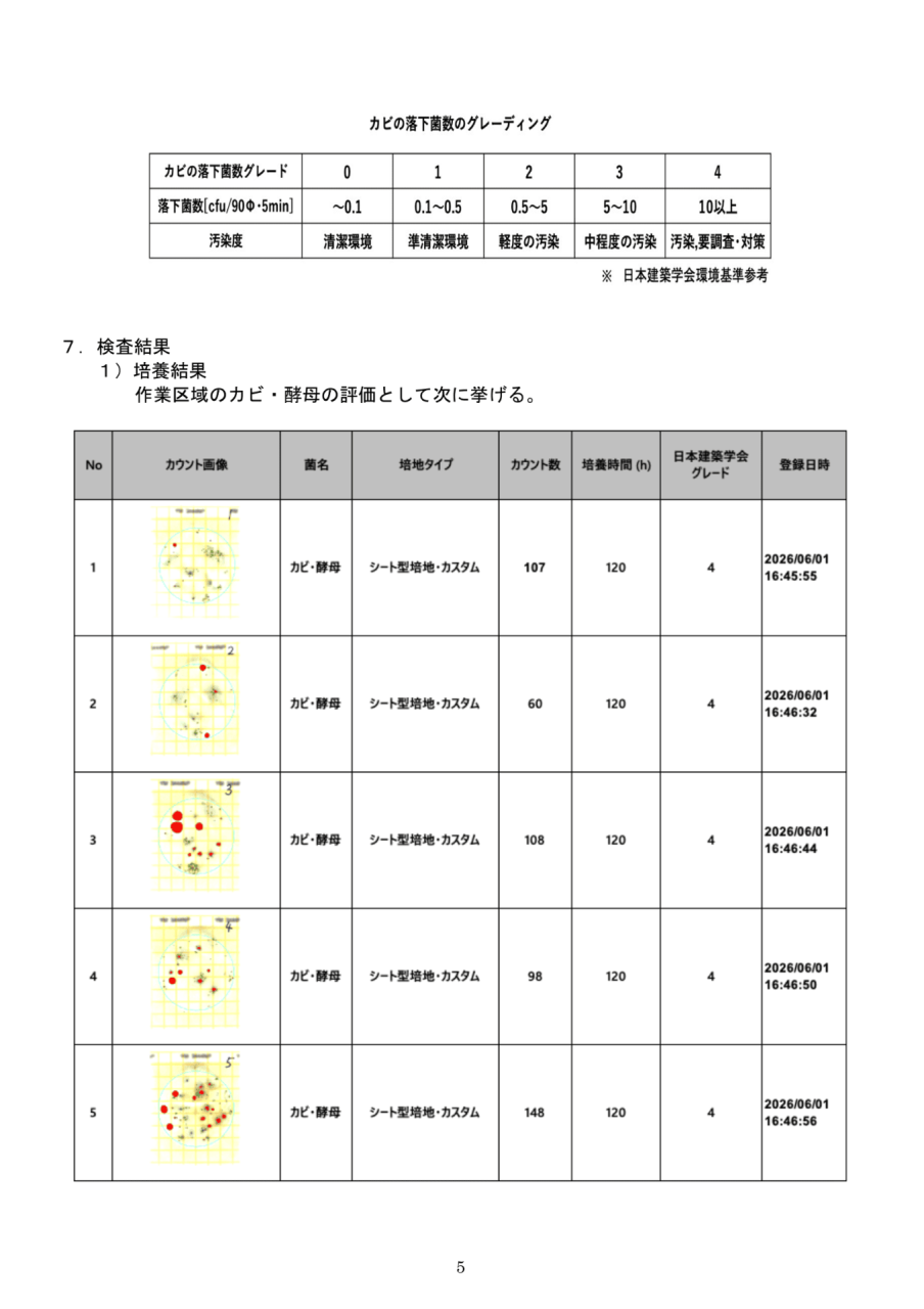 施工前の落下菌検査結果No.1からNo.5のカウント数と評価