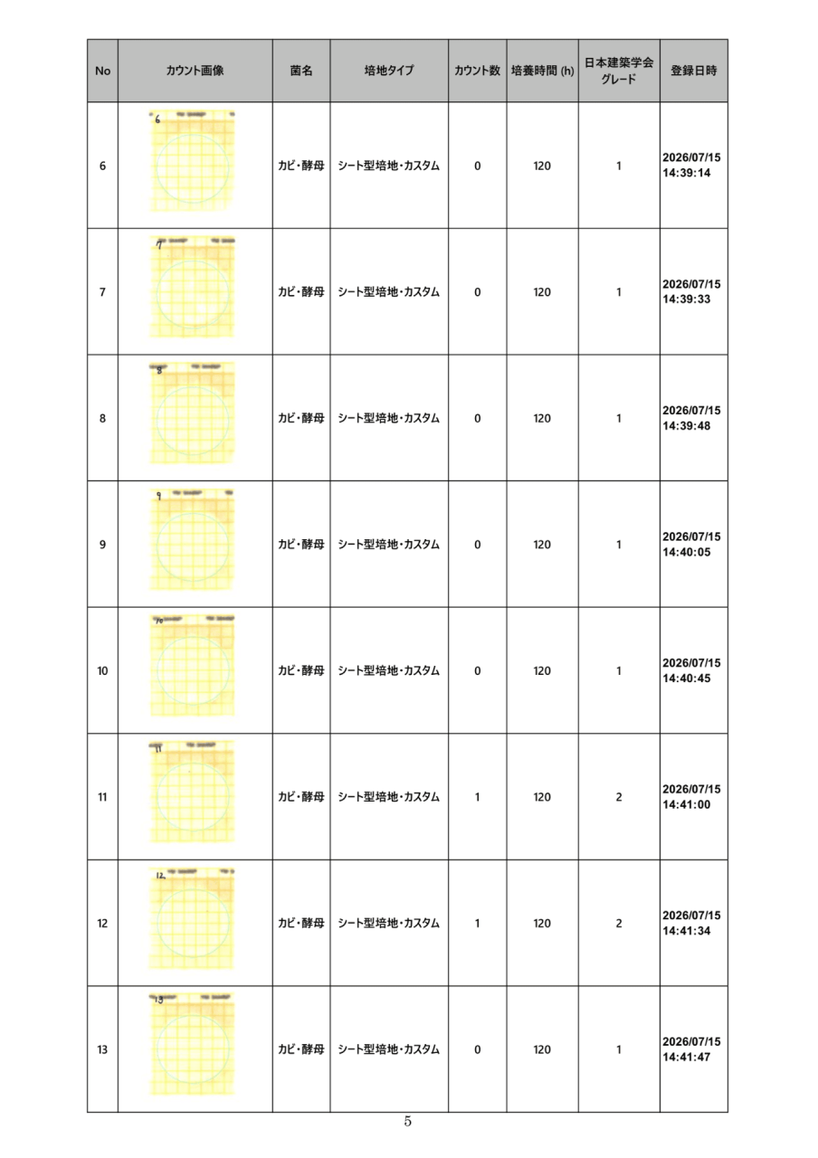 落下菌検査結果一覧 No.9~16