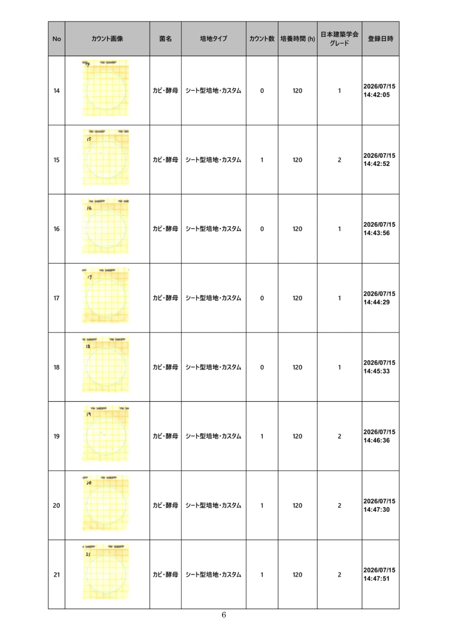 落下菌検査結果一覧 No.17~24