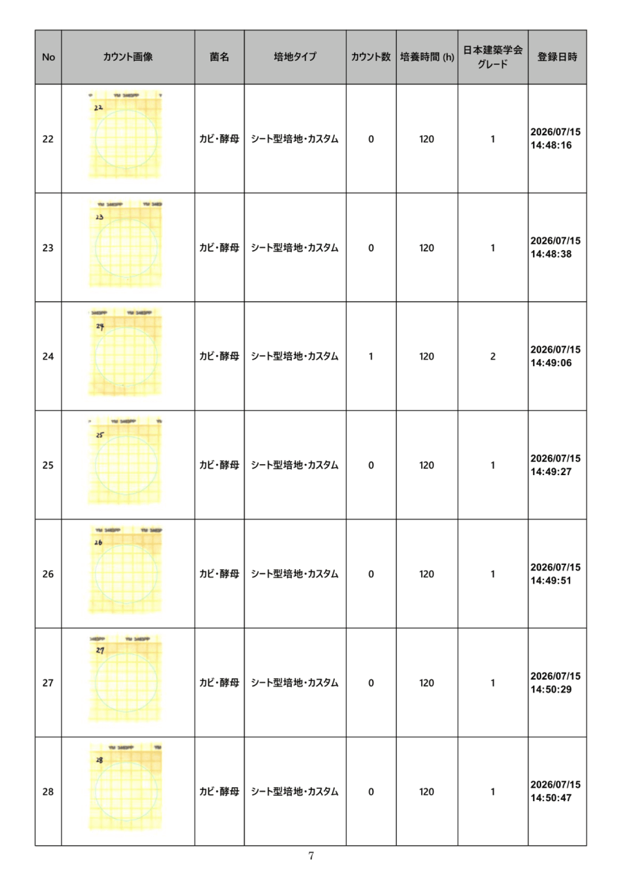 落下菌検査結果一覧 No.25~32