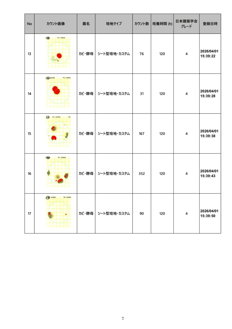落下菌検査結果｜カビ落下菌数グレード・No.1〜6
