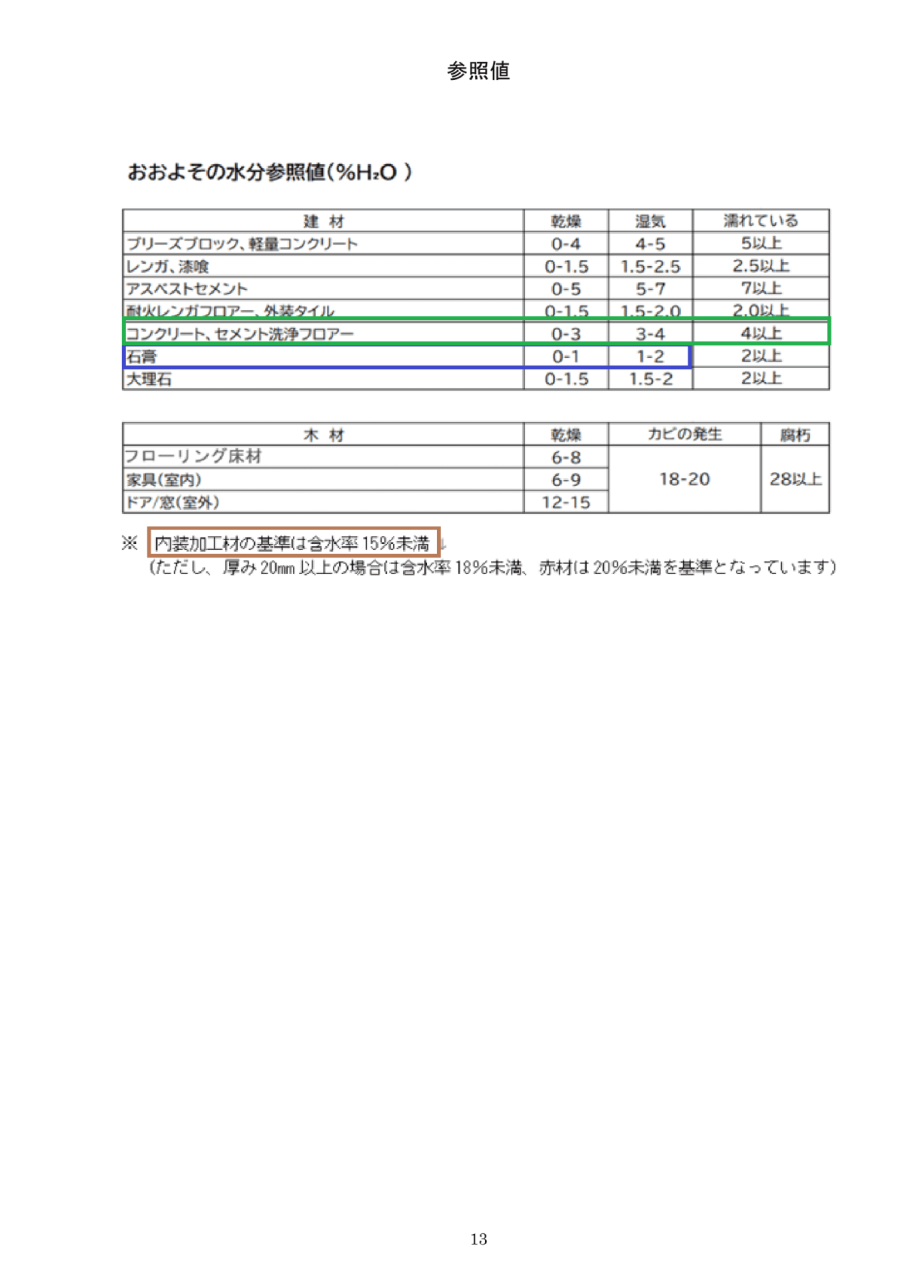 落下菌検査｜2階天井裏の採取位置図