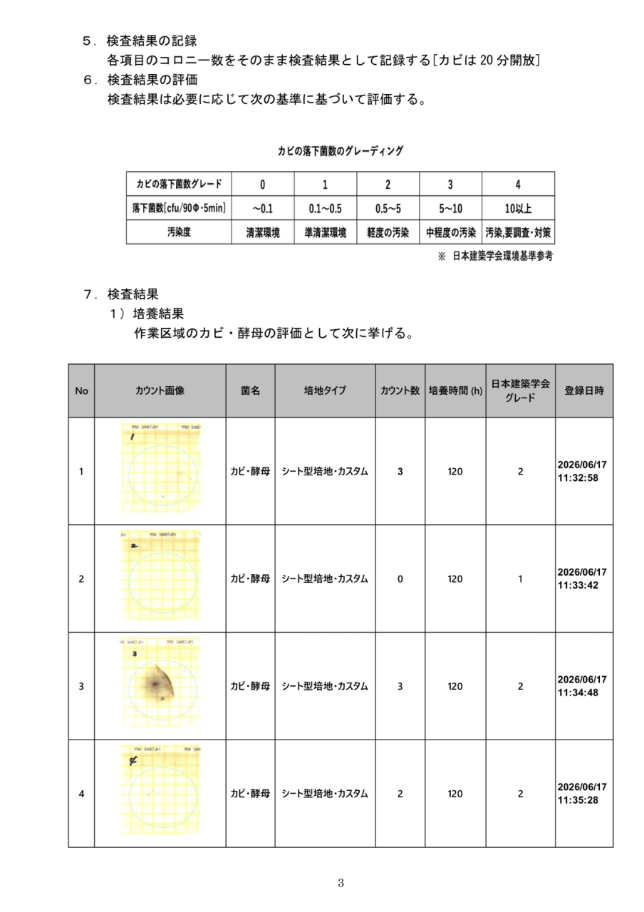 カビ落下菌数のグレーディング基準