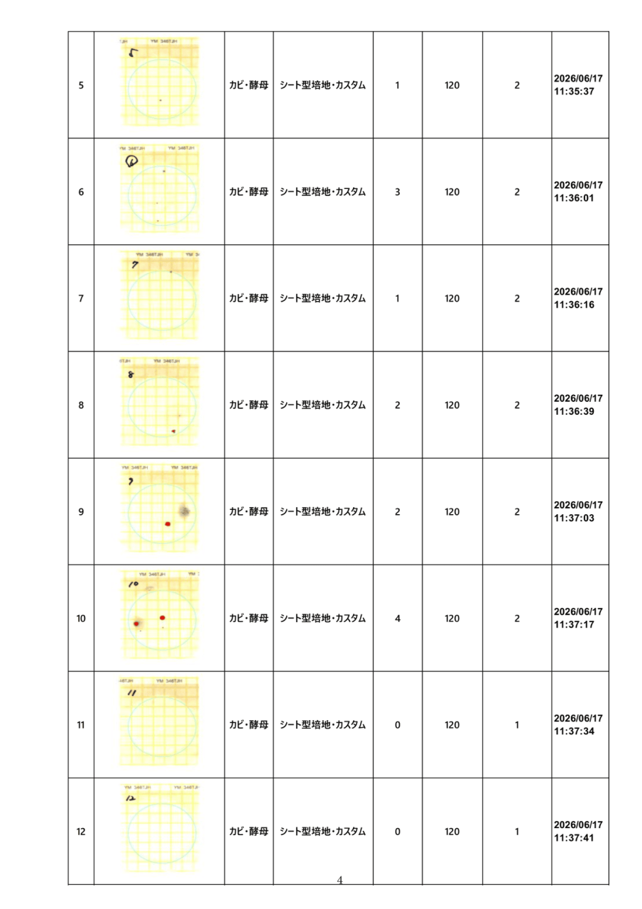 落下菌検査結果一覧 No.1～8