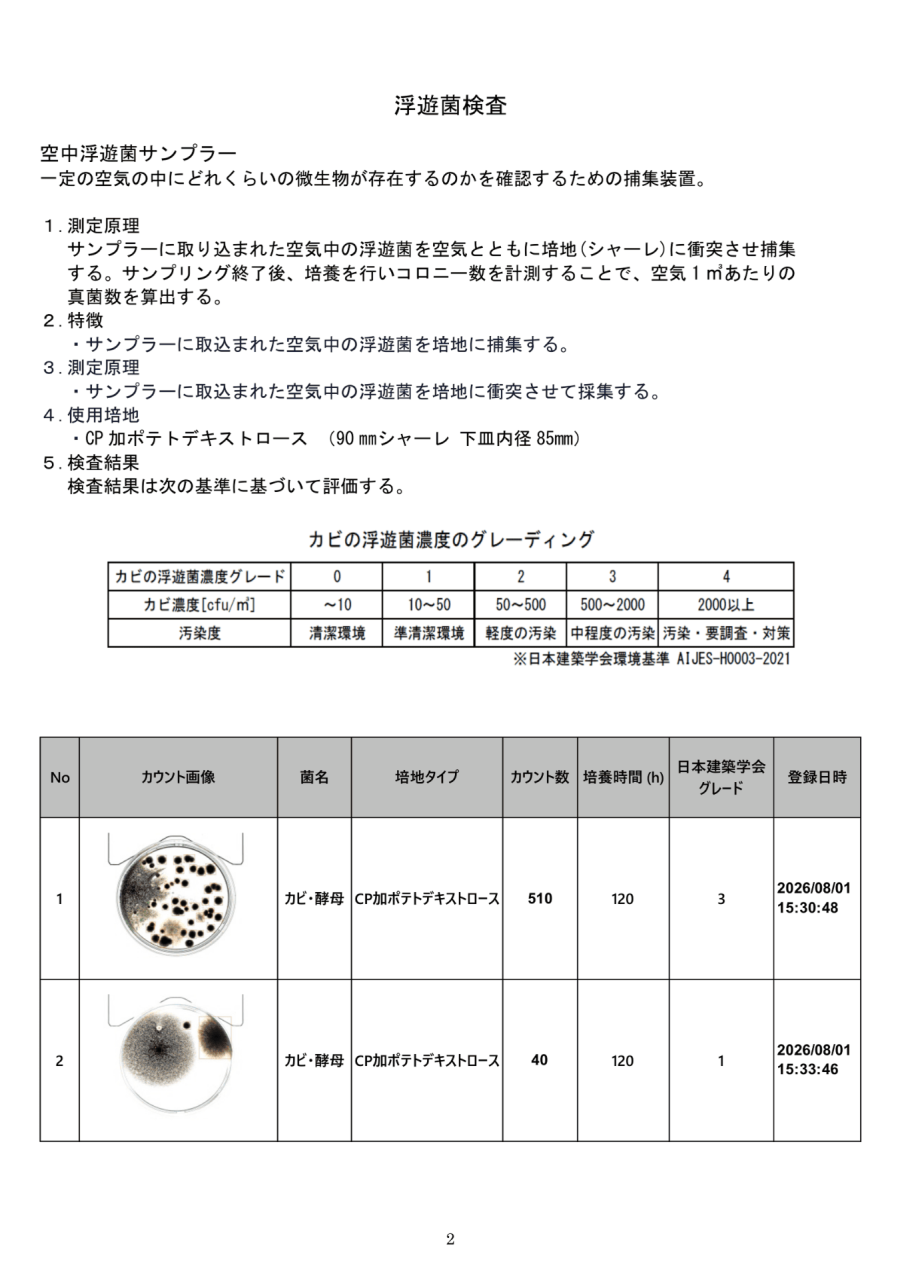 施工前の浮遊菌検査結果と日本建築学会基準によるカビ評価