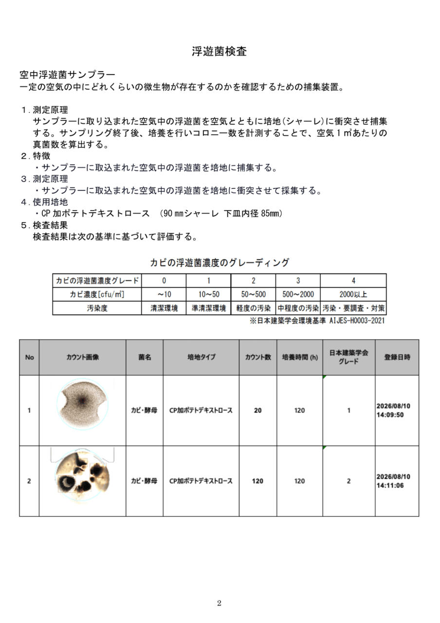 施工後の浮遊菌検査結果と日本建築学会基準によるカビ評価