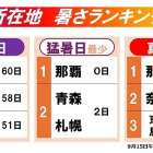 2025年の記録的猛暑と2026年夏の高温予測で増える夏型結露とは？住宅の壁内結露・カビ発生を防ぐために今すぐ知っておきたい対策