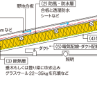小屋裏のスタイロフォーム断熱で結露とカビが発生する本当の原因とは？湿気の閉じ込めと断熱欠損をプロが徹底解説