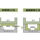 基礎断熱工法と床断熱工法どっちがカビが発生しやすい？原因と対策を徹底解説｜見えないカビリスクを見逃さないために