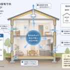 高気密住宅でカビが増える！？換気扇を増やす前に知るべき「負圧」と壁内結露の危険性