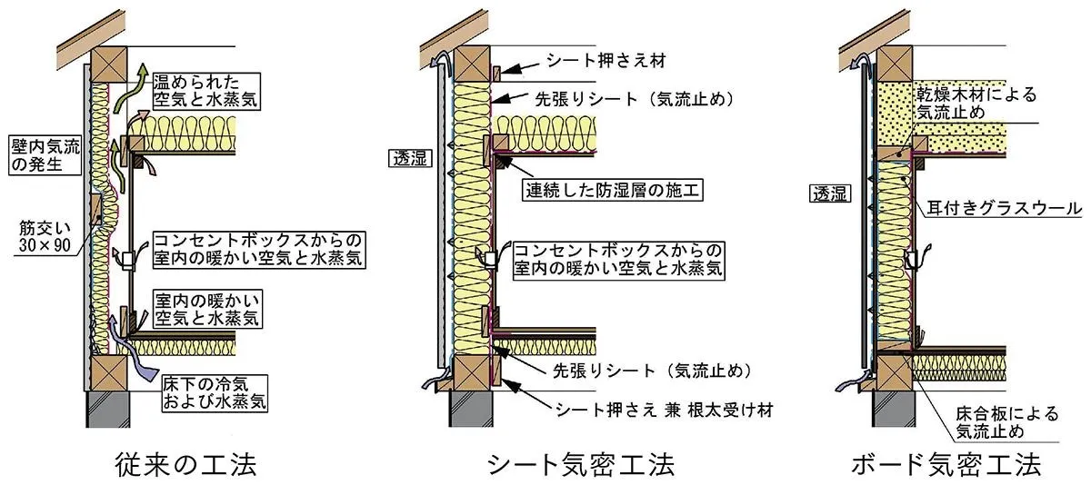 気密シートに潜むカビトラブルの原因とは？見えない壁内リスクと再発防止のための正しい対策ガイド