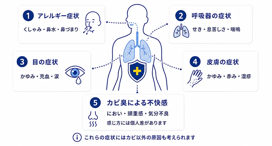 カビが健康に与える影響