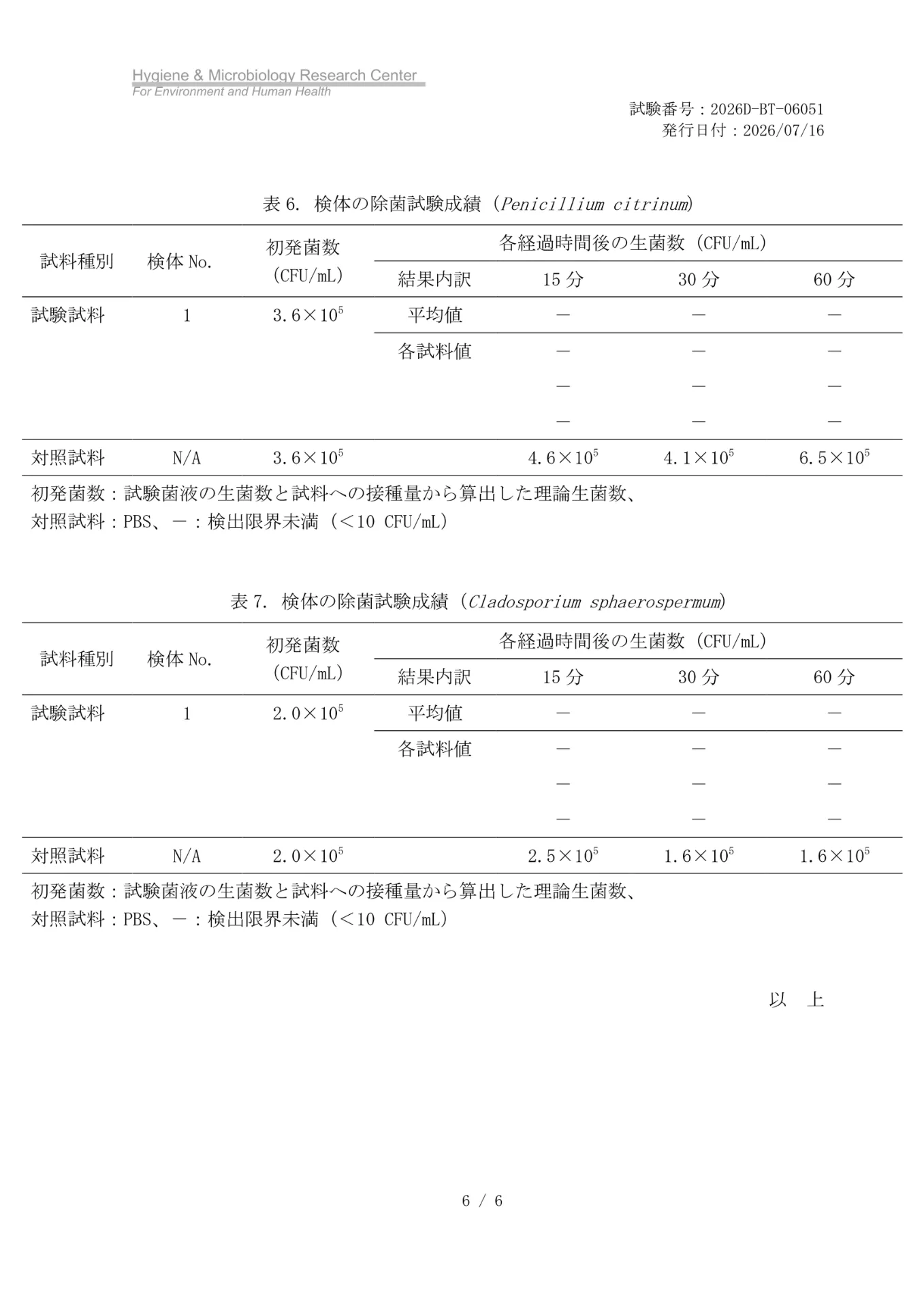 MIST-1が2種類のカビ菌で15分後に検出限界未満となった除菌試験結果
